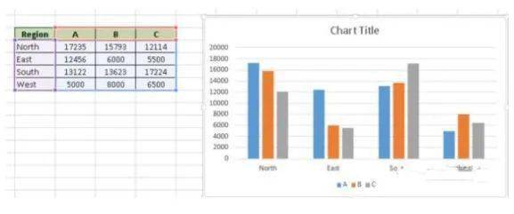 Excel數(shù)據(jù)分析的4大神技 高效數(shù)據(jù)處理就這么簡單