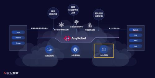 架構(gòu)革新 愛數(shù)AnyRobot基于Hub架構(gòu)納管Splunk數(shù)據(jù)，開啟智能運(yùn)維新篇章