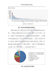 2018年1月中國增值電信業務許可情況深度分析