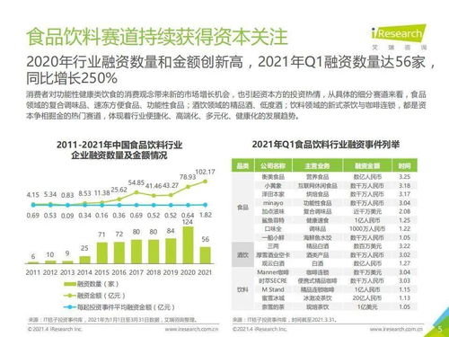 2021年中國食品飲料行業(yè)營銷監(jiān)測報告 增值電信業(yè)務(wù)經(jīng)營的賦能與未來趨勢