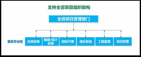 數字化助力全過程工程咨詢服務品質提升——投資管理與咨詢服務的協(xié)同創(chuàng)新