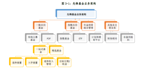 世界三大資產管理公司發(fā)展經驗對我國公募基金行業(yè)的啟示(上) 投資管理和咨詢服務