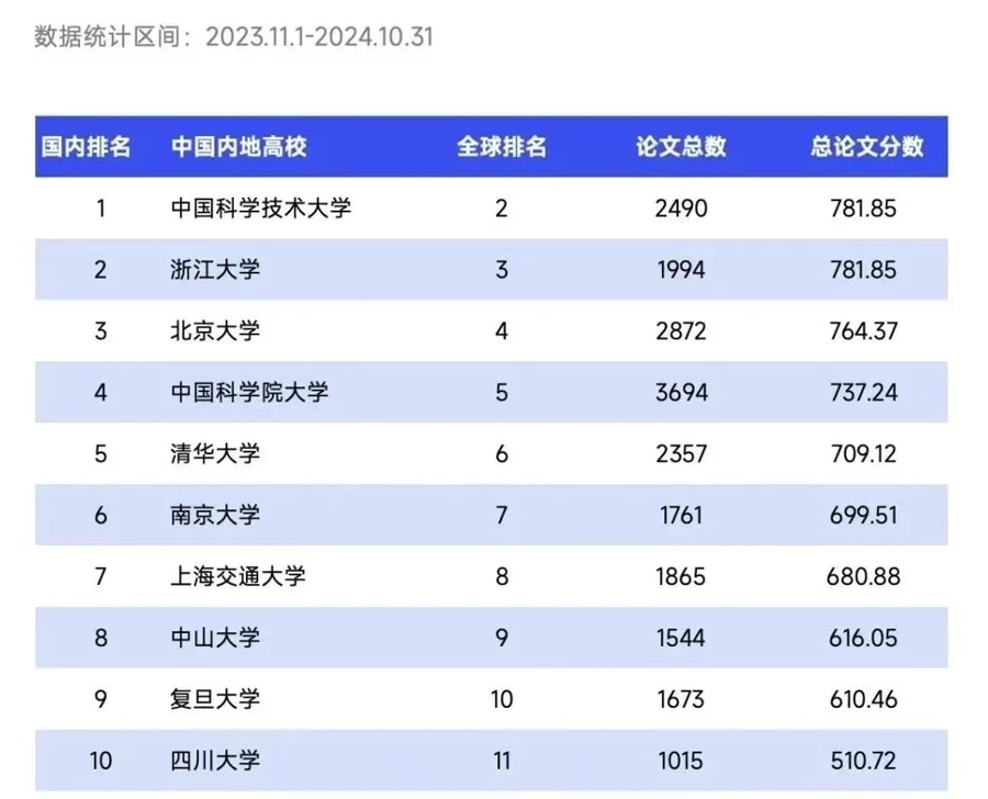 城市24小時 | 又一超級工廠，上海能否再沖頂