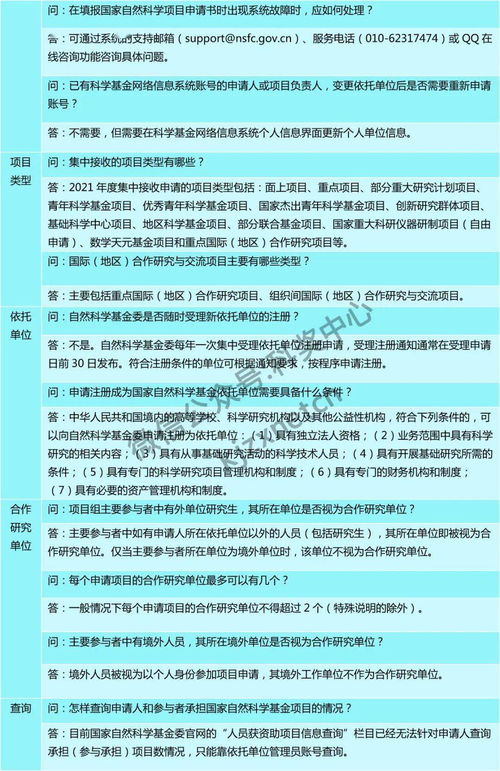 科研能力提升與國家自然科學基金項目管理網絡版常見問答更新研究